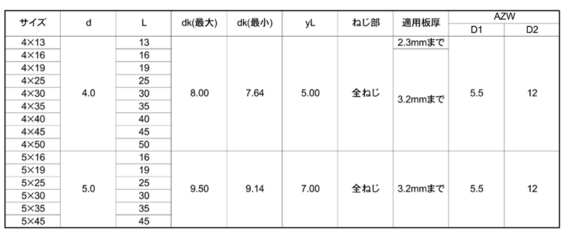 商品詳細 | ねじNo1.com | ネジ・ボルト・ナットのオンライン販売 ねじ